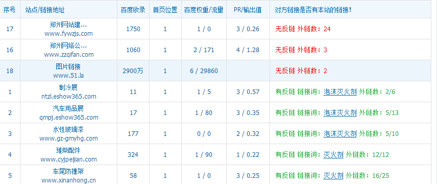 �鿴�����W(w��ng)վ朽Ӕ�(sh��)��