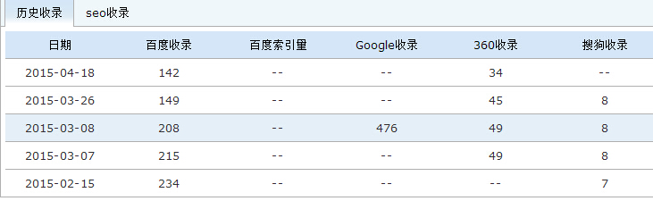 �\�ù��߲�ԃ�����W(w��ng)վ���