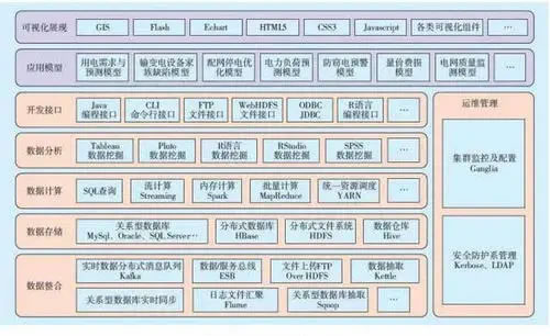 ��(sh��)��(j��)��ϵ�y(t��ng)�ܘ��;W(w��ng)վϵ�y(t��ng)�ܘ�