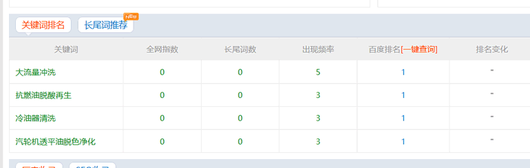 ���Ϻ��������g(sh��)���޹�˾�P(gu��n)�I�~�����؈D